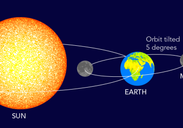 സൂര്യൻ ചൊവ്വയുടെ രാശിയിലേക്ക്! കുംഭം ഉൾപ്പെടെ ഈ 4 രാശിക്കാർക്ക് നല്ല സമയം
