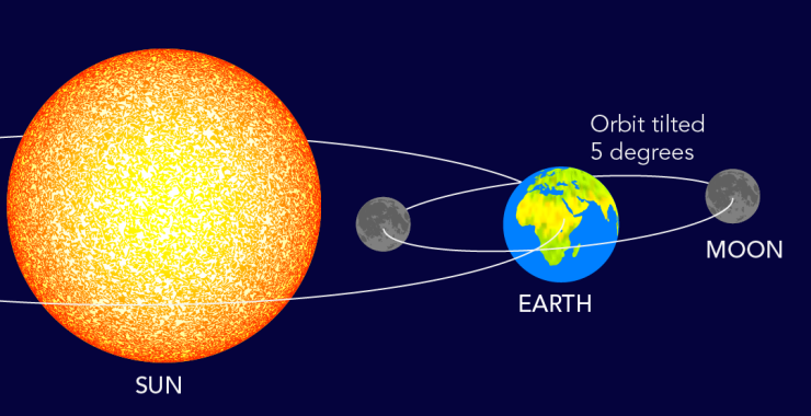 സൂര്യൻ ചൊവ്വയുടെ രാശിയിലേക്ക്! കുംഭം ഉൾപ്പെടെ ഈ 4 രാശിക്കാർക്ക് നല്ല സമയം
